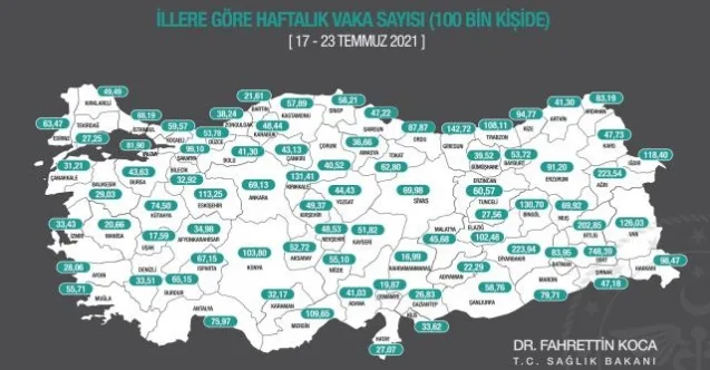 Ağrı Vaka Sayısının En Çok Arttığı İller Arasında