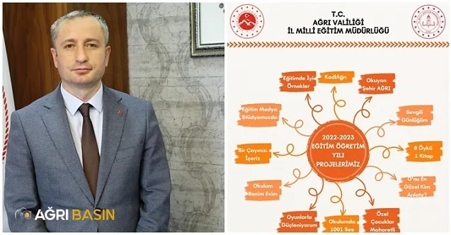 Ağrı’da okullarda uygulanacak 2022-2023 eğitim öğretim yılı projeleri açıklandı