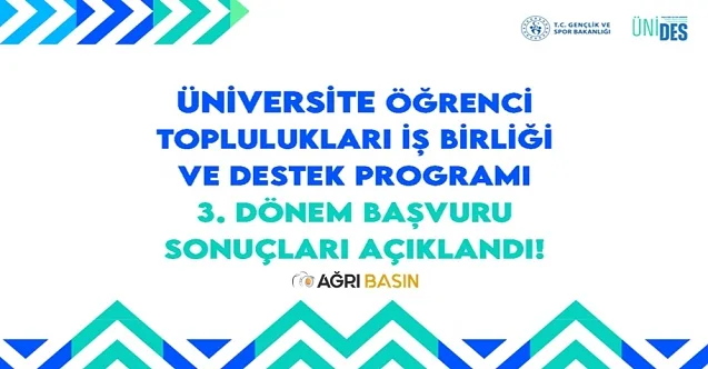 AİÇÜ’den 4 Proje ÜNİDES Kapsamında Destek Almaya Hak Kazandı