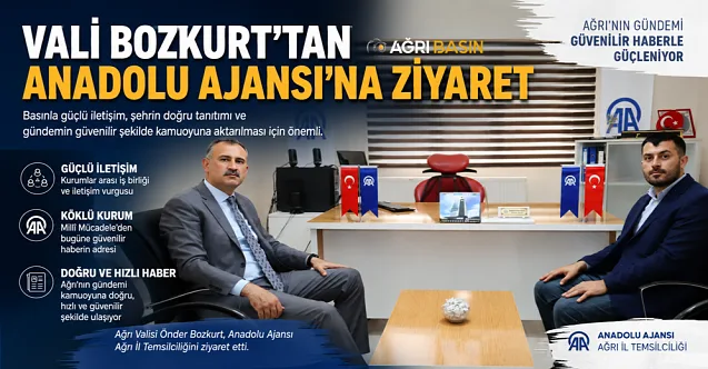 Ağrı Valisi Bozkurt’tan Anadolu Ajansı’na Ziyaret