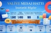 Ağrı’da Valiye Mesaj Hattı’na 1.502 başvuru