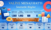 Ağrı’da Valiye Mesaj Hattı’na 1.502 başvuru