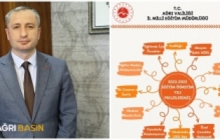 Ağrı’da okullarda uygulanacak 2022-2023 eğitim öğretim yılı projeleri açıklandı