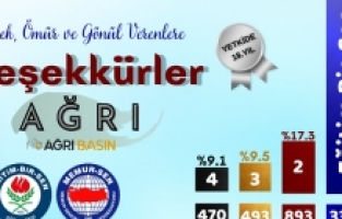 Eğitim Bir Sen Ağrı Şubesi Yeniden Yetkili Sendika Oldu