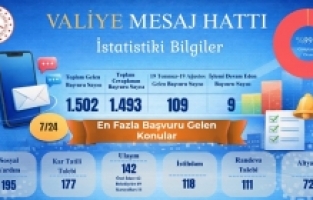 Ağrı’da Valiye Mesaj Hattı’na 1.502 başvuru