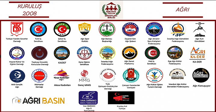 Ağrı’dan 100. Yıla 100 Proje Vizyonu