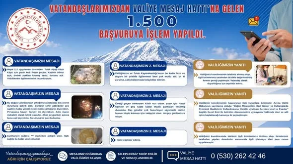 Ağrı’da Valiye Mesaj Hattı’na 1.502 başvuru
