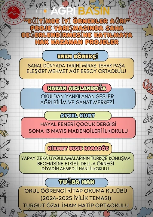 Ağrı’da “Eğitimde İyi Örnekler Projesi”nde Finale Kalan Projeler Açıklandı