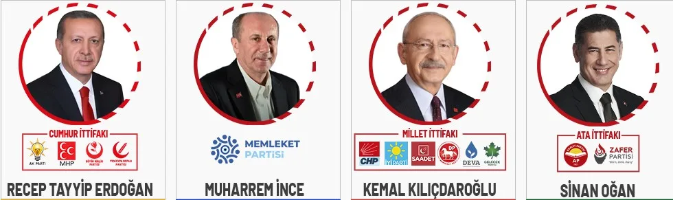 Ağrı Cumhurbaşkanlığı Seçim Sonuçları
