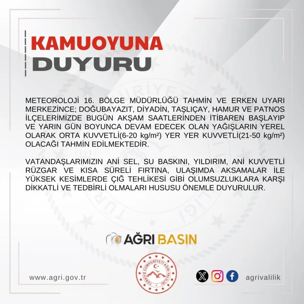Meteorolojiden Ağrı'ya Kuvvetli Rüzgar Uyarısı